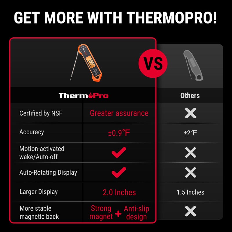 ThermoPro ترمومتر لحوم رقمي ThermoPro TP19H للطهي مع إضاءة خلفية مزدوجة الحساسية وحساس حركة لمطبخ الطهي لقياس درجة حرارة الطعام للشواء والشواية والقلي بالزيت والحلويات والترمومتر الفوري لقراءة درجة الحرارة. - Image 2